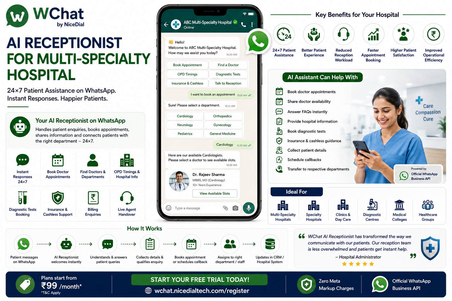 AI receptionist for Multi Specialisy hospital