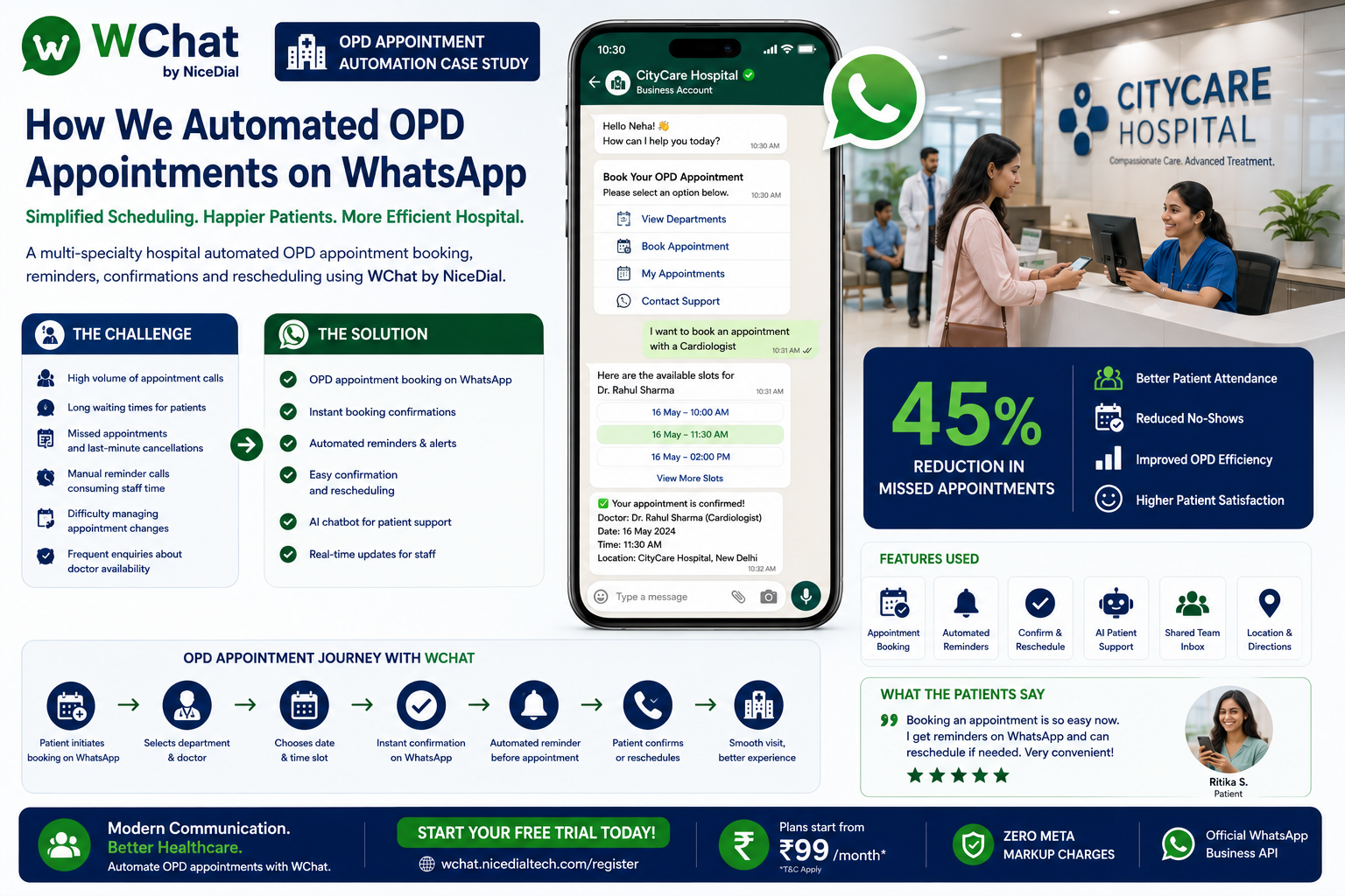 Automated OPD appointment on Whatsapp
