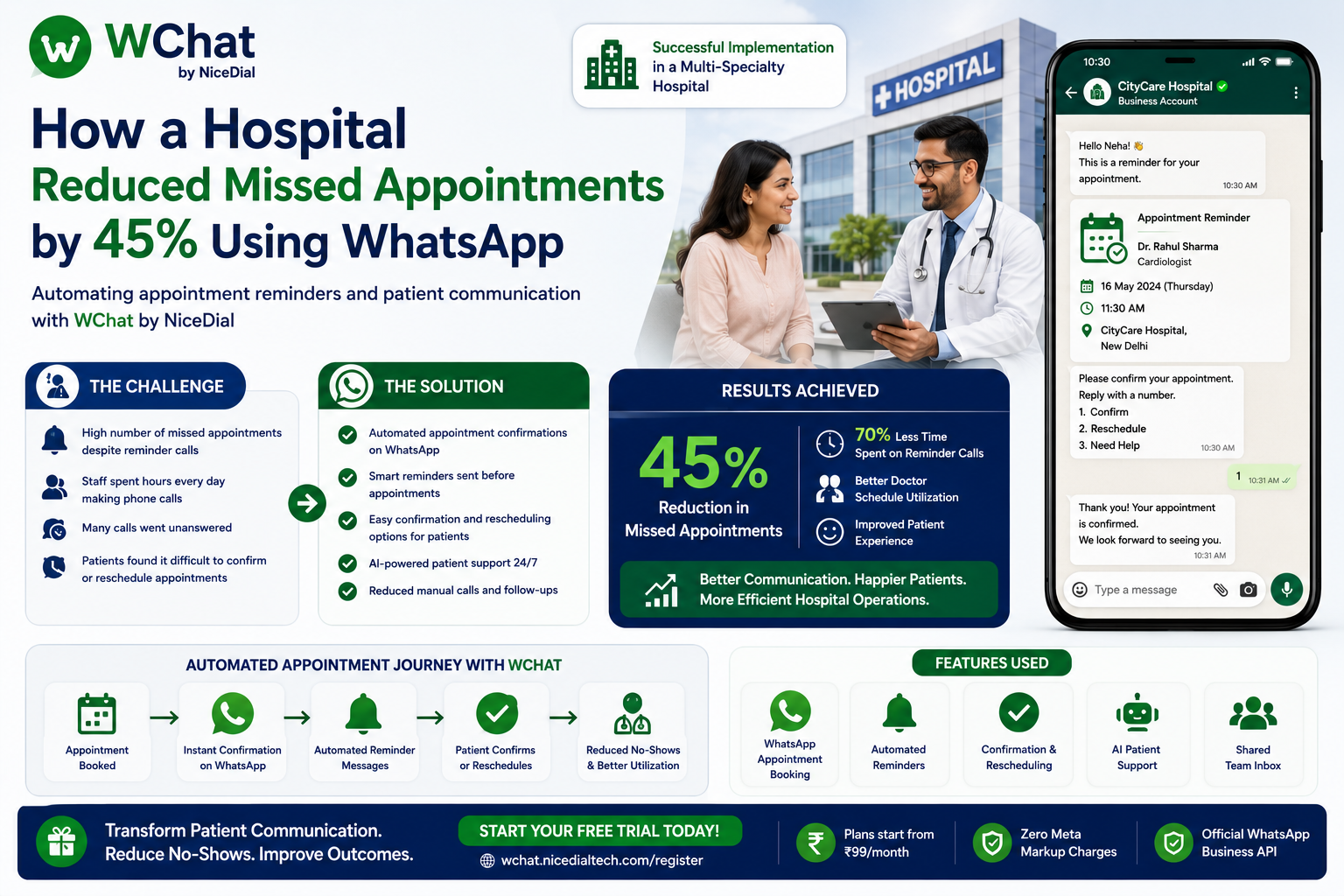 Case studies - Hospital Reduced Missed Appointments with WhatsApp Automation