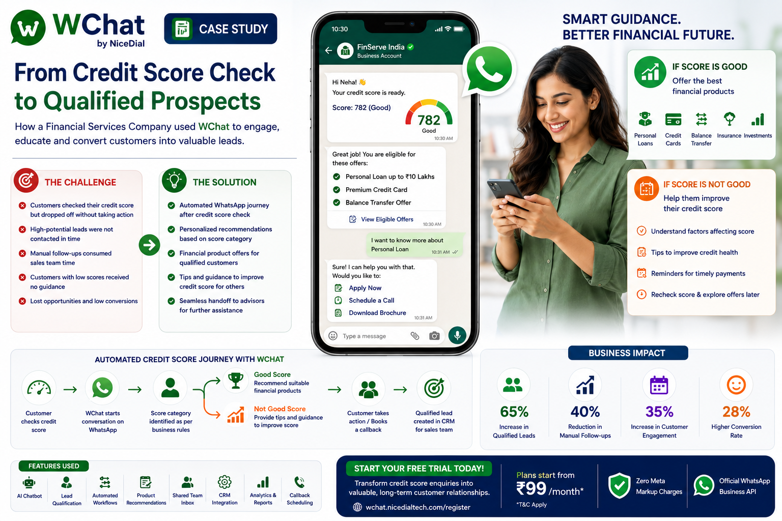 Free Credit Score Check