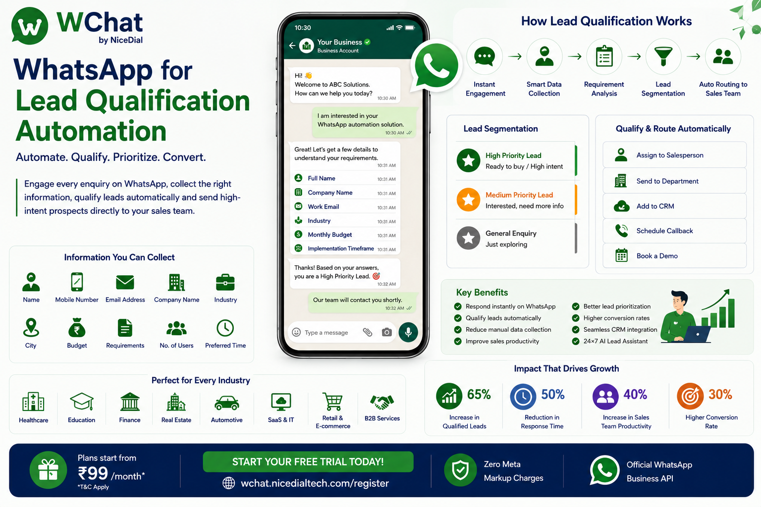 Whatsapp for Lead Qualification Automation