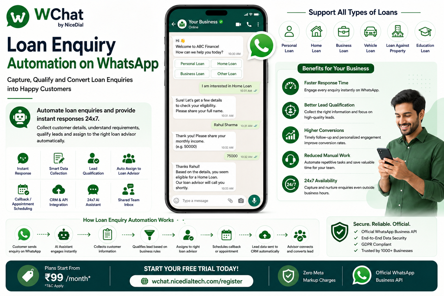 Whatsapp for Loan Enquiry Automation