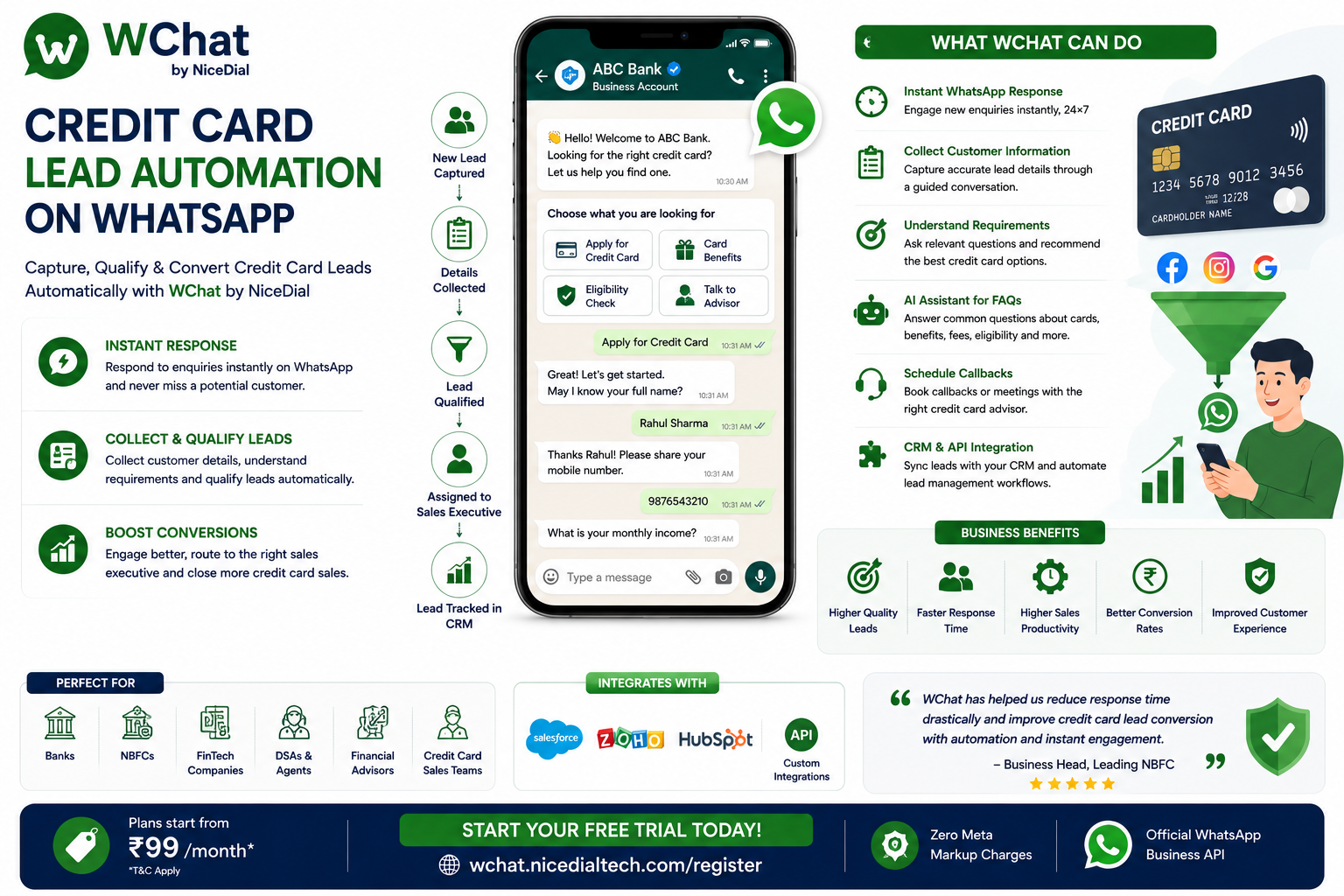 credit card lead automation on whatsapp