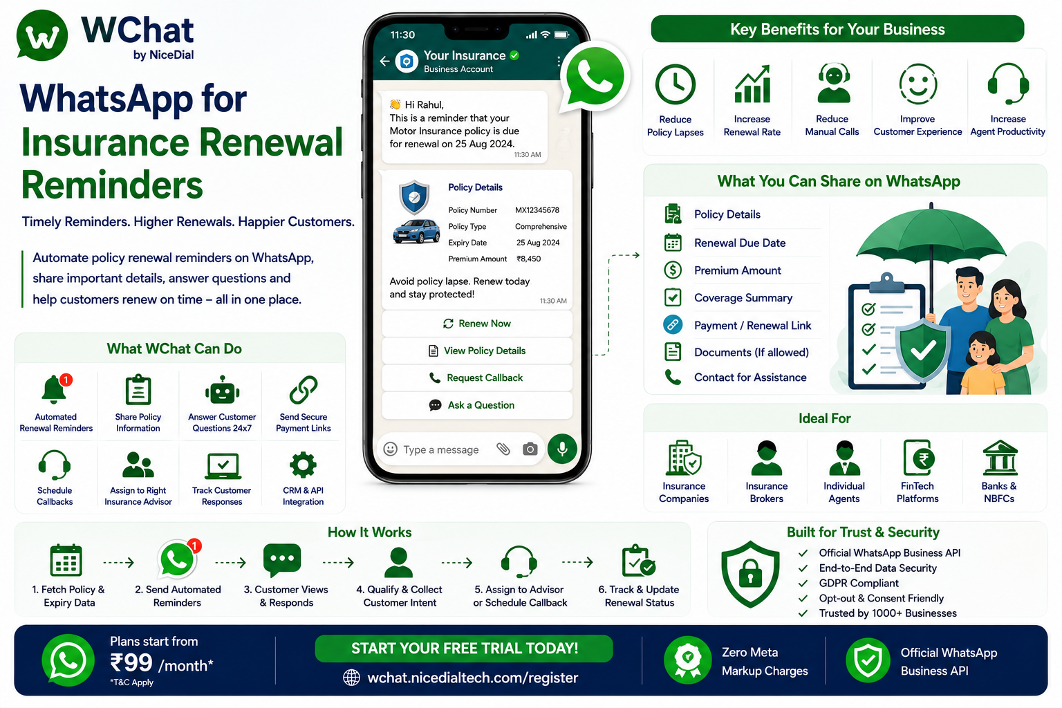 whatsapp for insurance renewal reminders