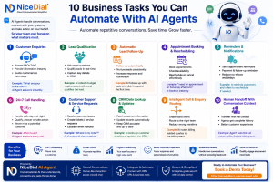 10 business task can automate with AI
