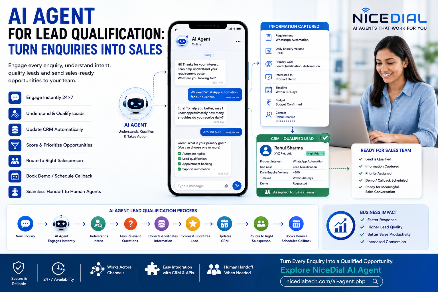 AI Agent for Lead Qualification