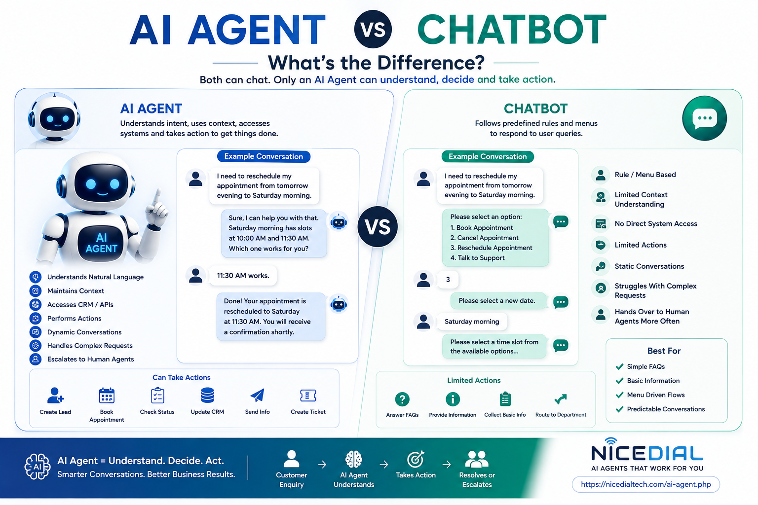 AI Agent vs Chat BOT