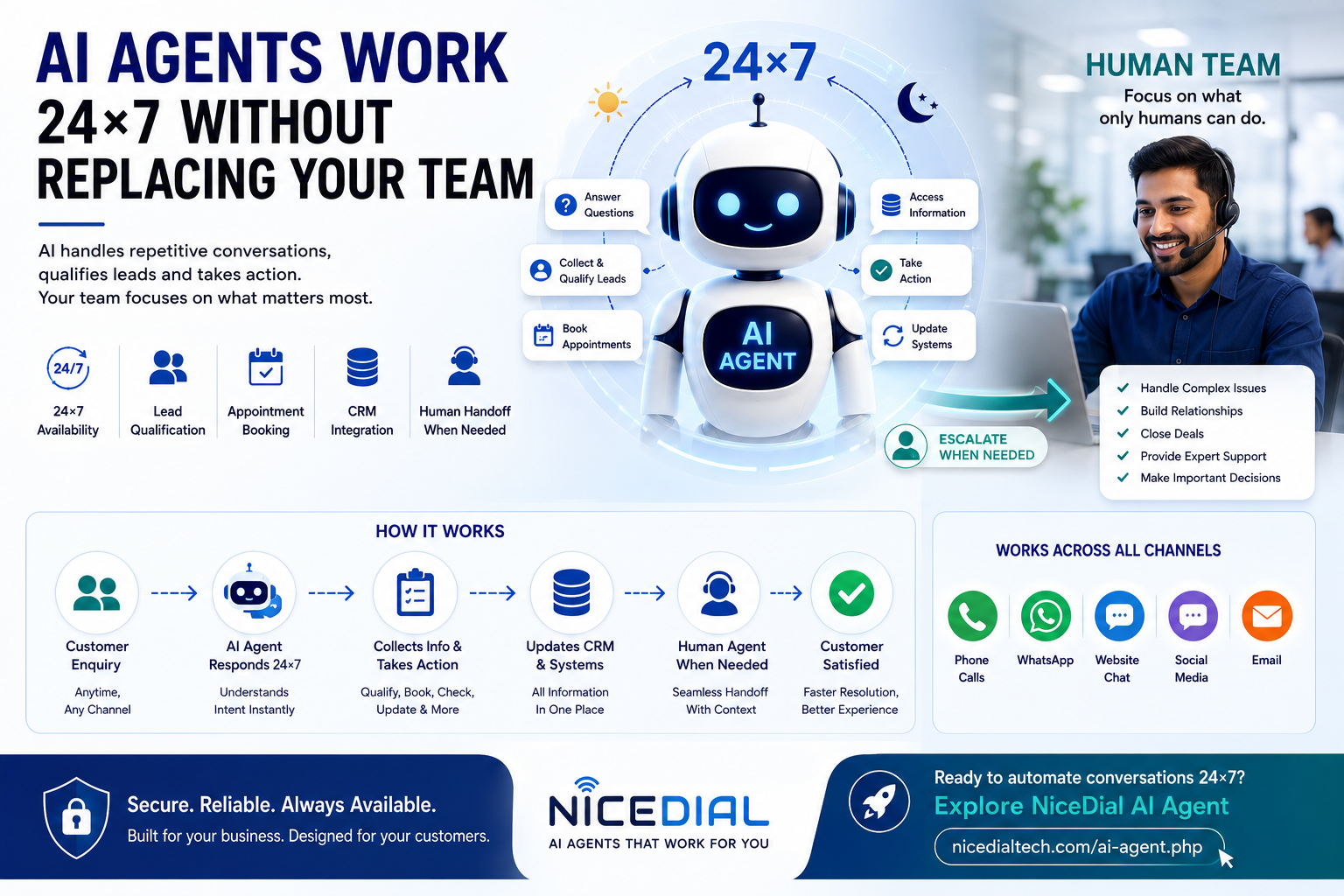 AI Agent work 24X7