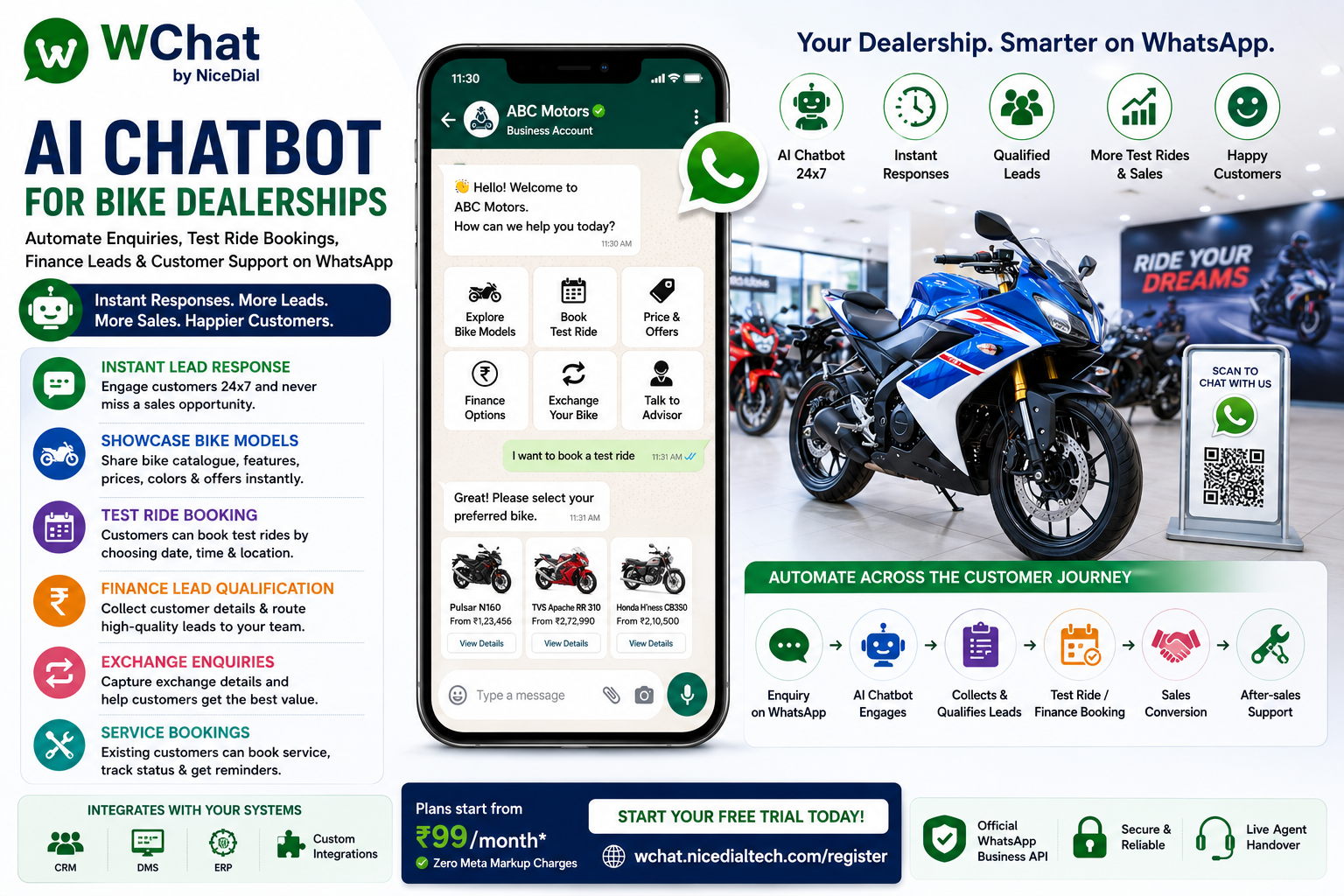 AI Chatbot for bike dealerships