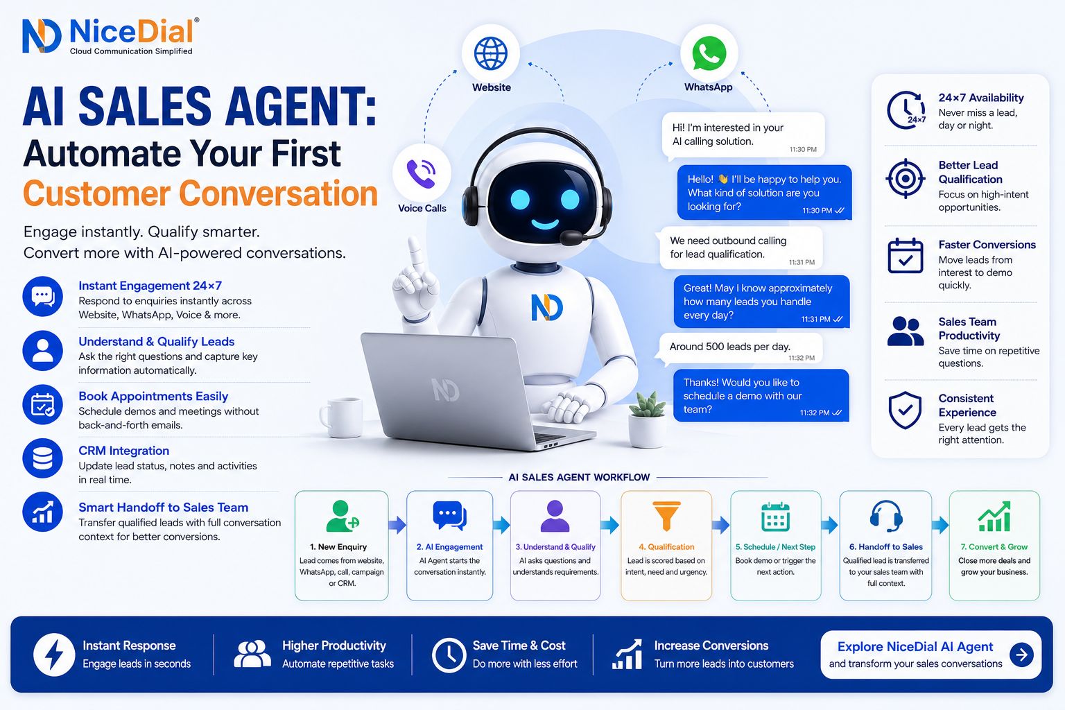 AI Sales Agent- Automate your first customer conversation