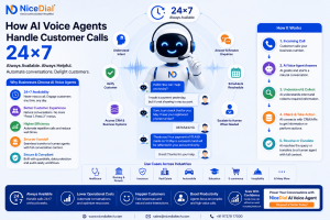 AI-Voice-handle-customer-call-24X7