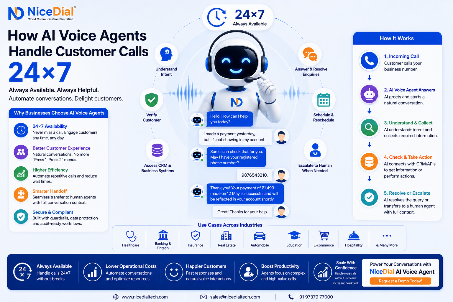 AI-Voice-handle-customer-call-24X7