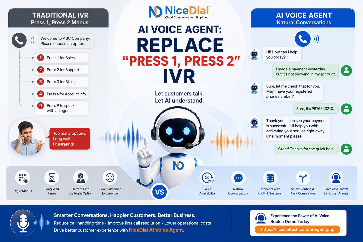 AI Voice Agent - Replace Press 1, Press2