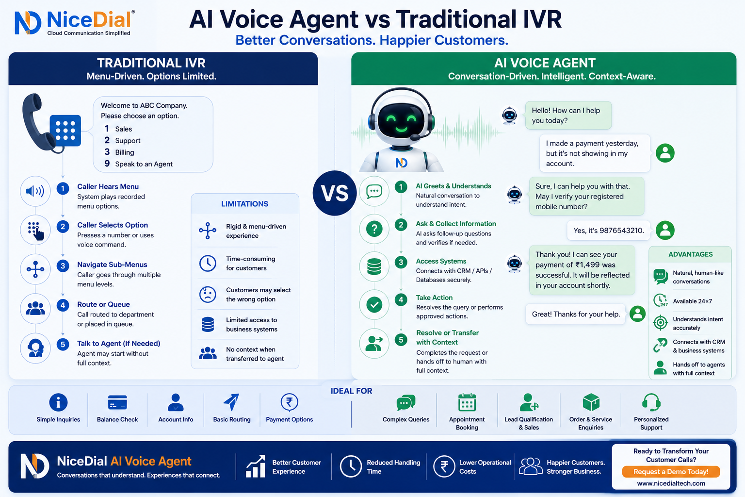 AI Voice Agent vs Traditional IVR