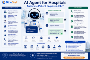 AI agent for Hospital