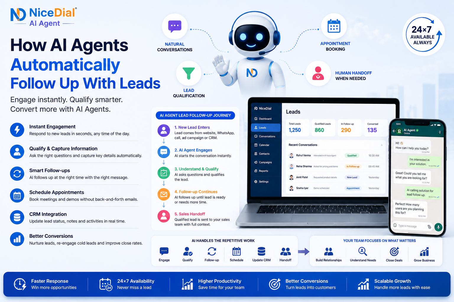 How agent automatically followup with leads