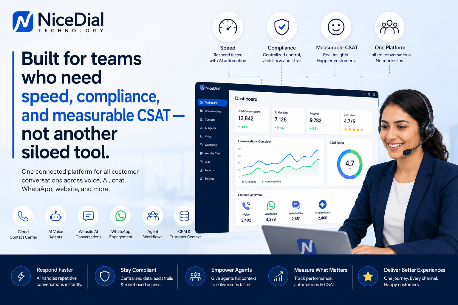 NiceDial - Built for the teams who need speed