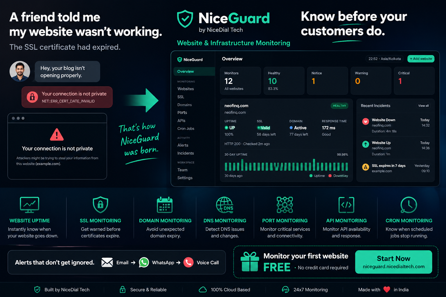 NiceGuard-Infta-monitoring