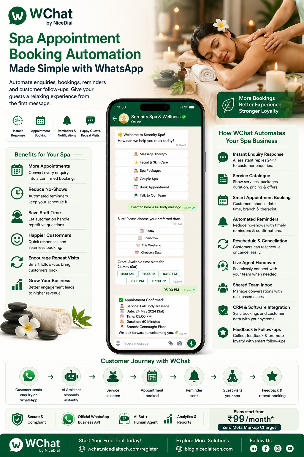 SPA Automation and Booking Automation