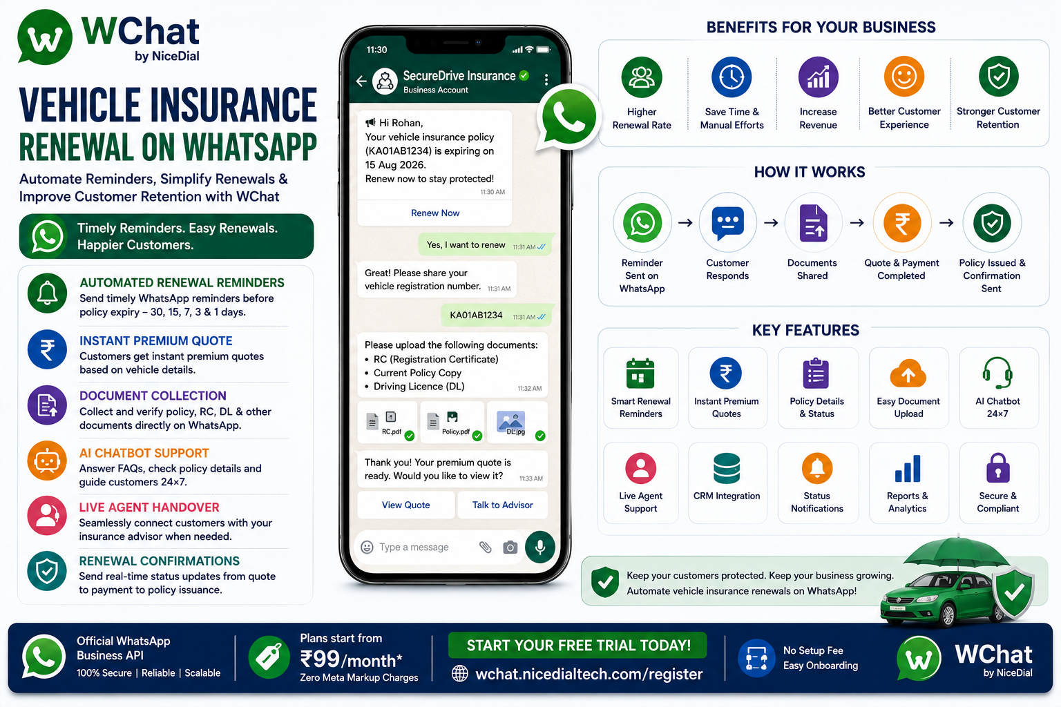 Vehicle Insurance renewal on whatsapp