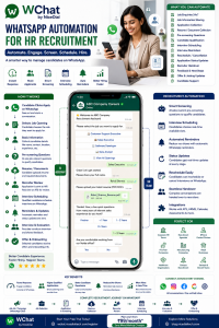 Whatsapp automation for hr recruitment