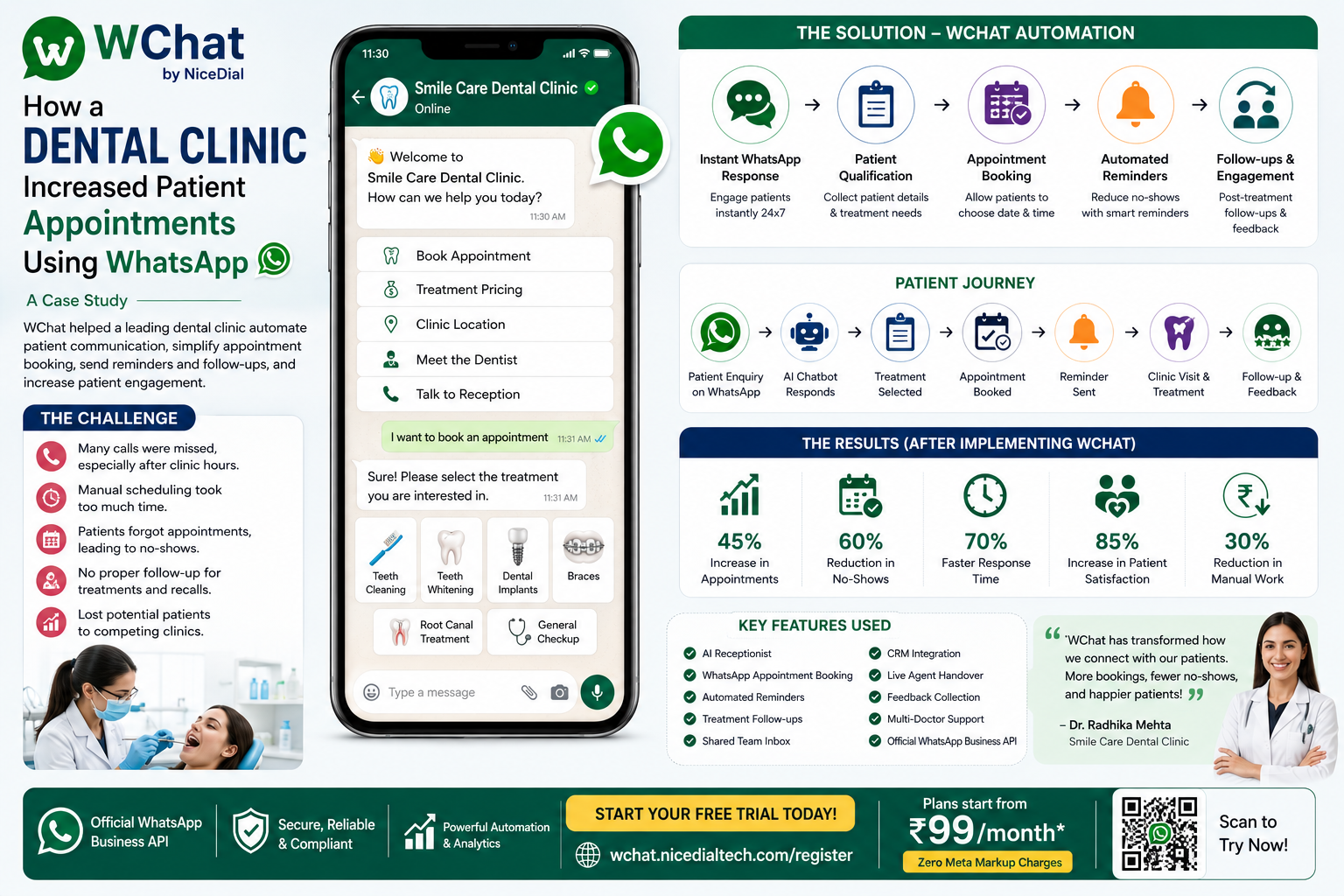 how dental clinic increased patient appointments using whatsapp