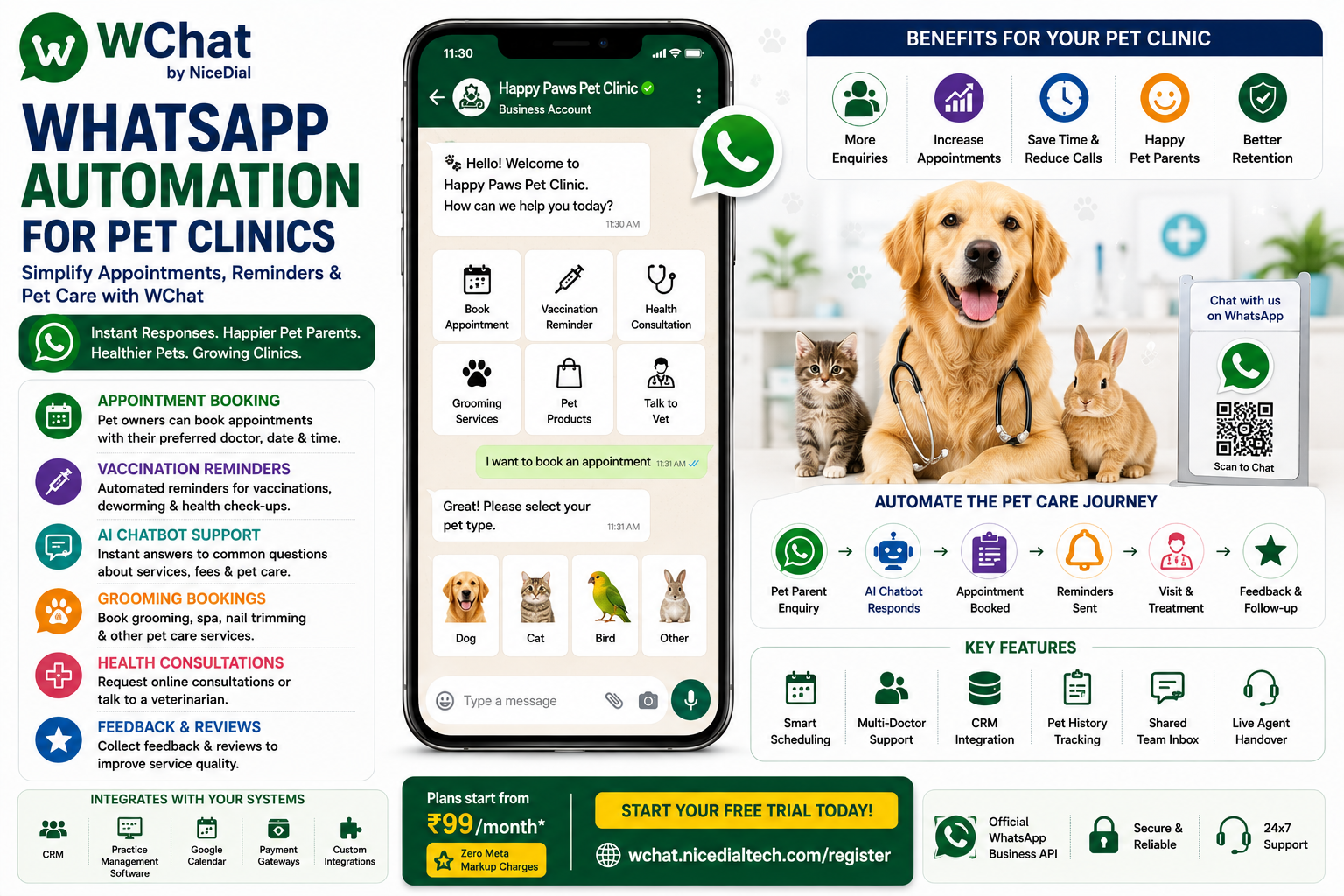 whatsapp automation for pet clinics