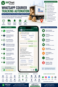 whatsapp courier tracking automation