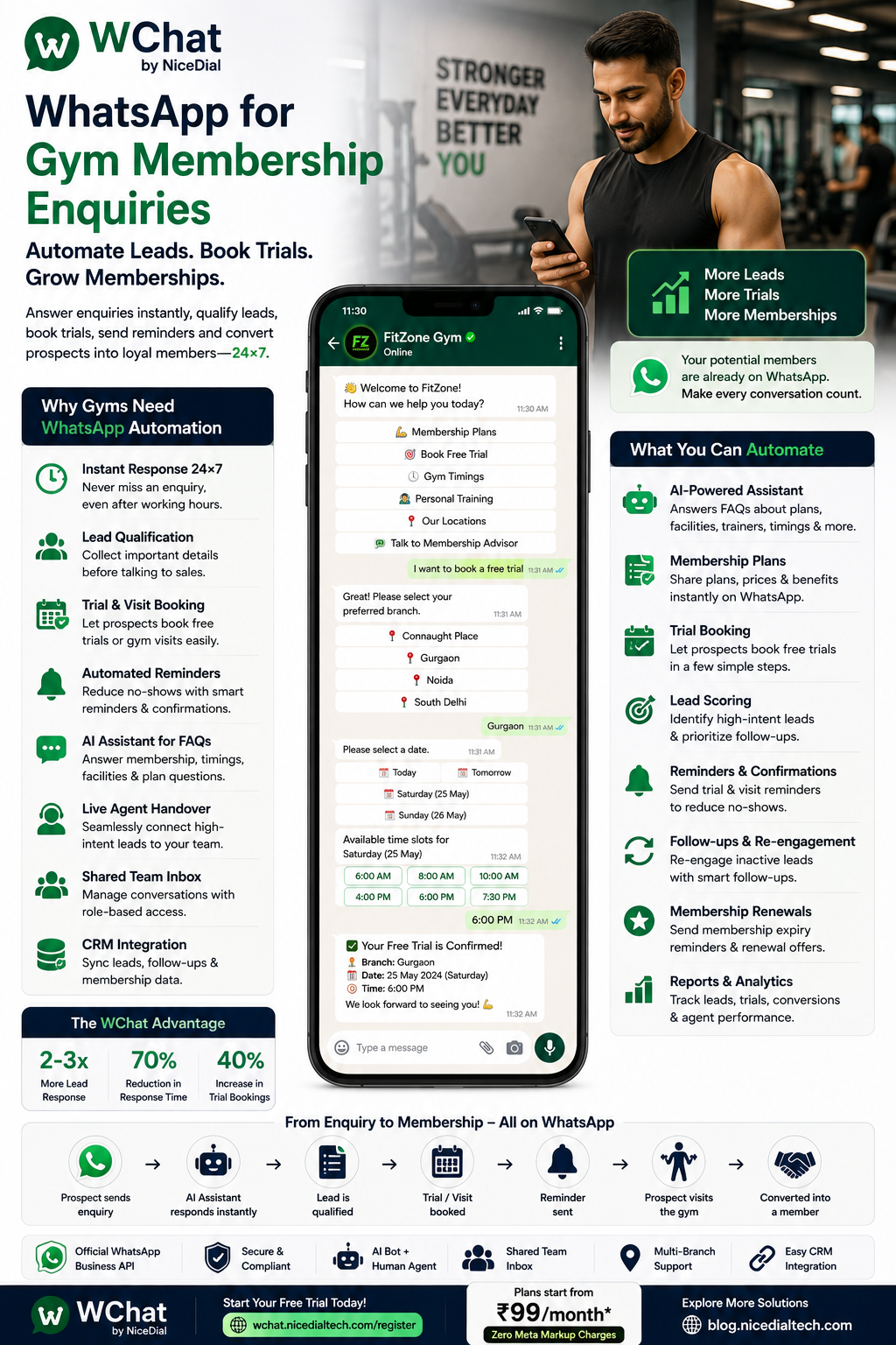 whatsapp for gym membership
