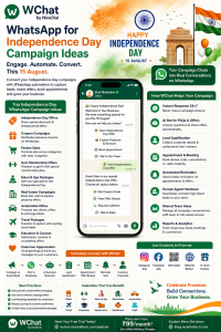 whatsapp for independence day campaign ideas