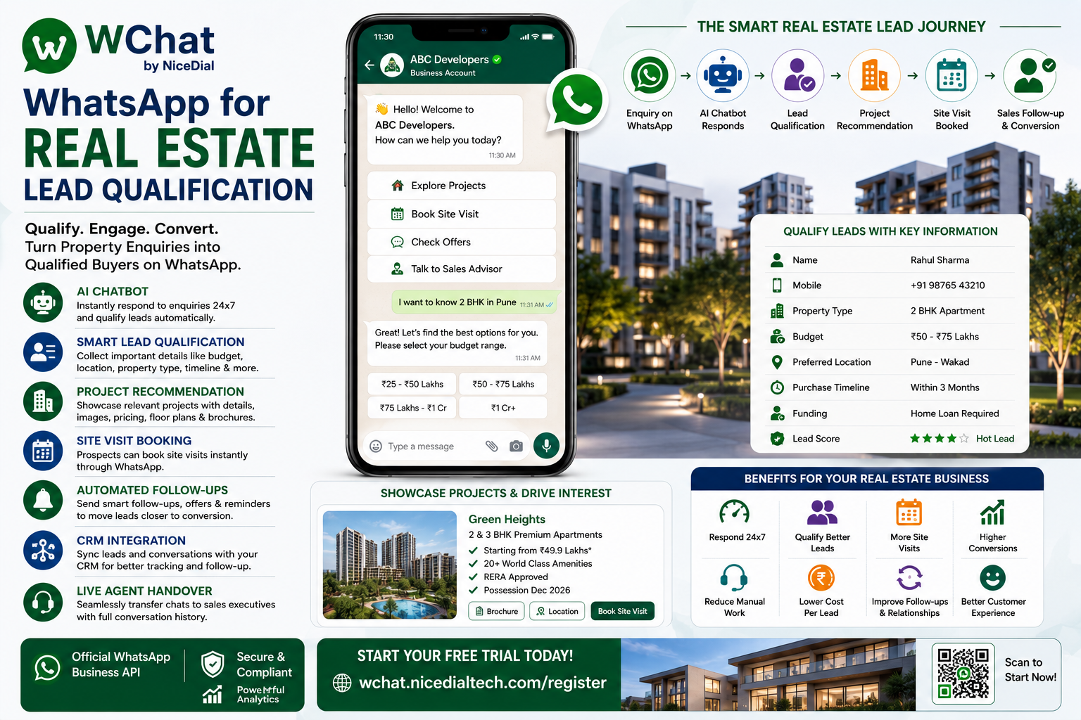 whatsapp for real estate