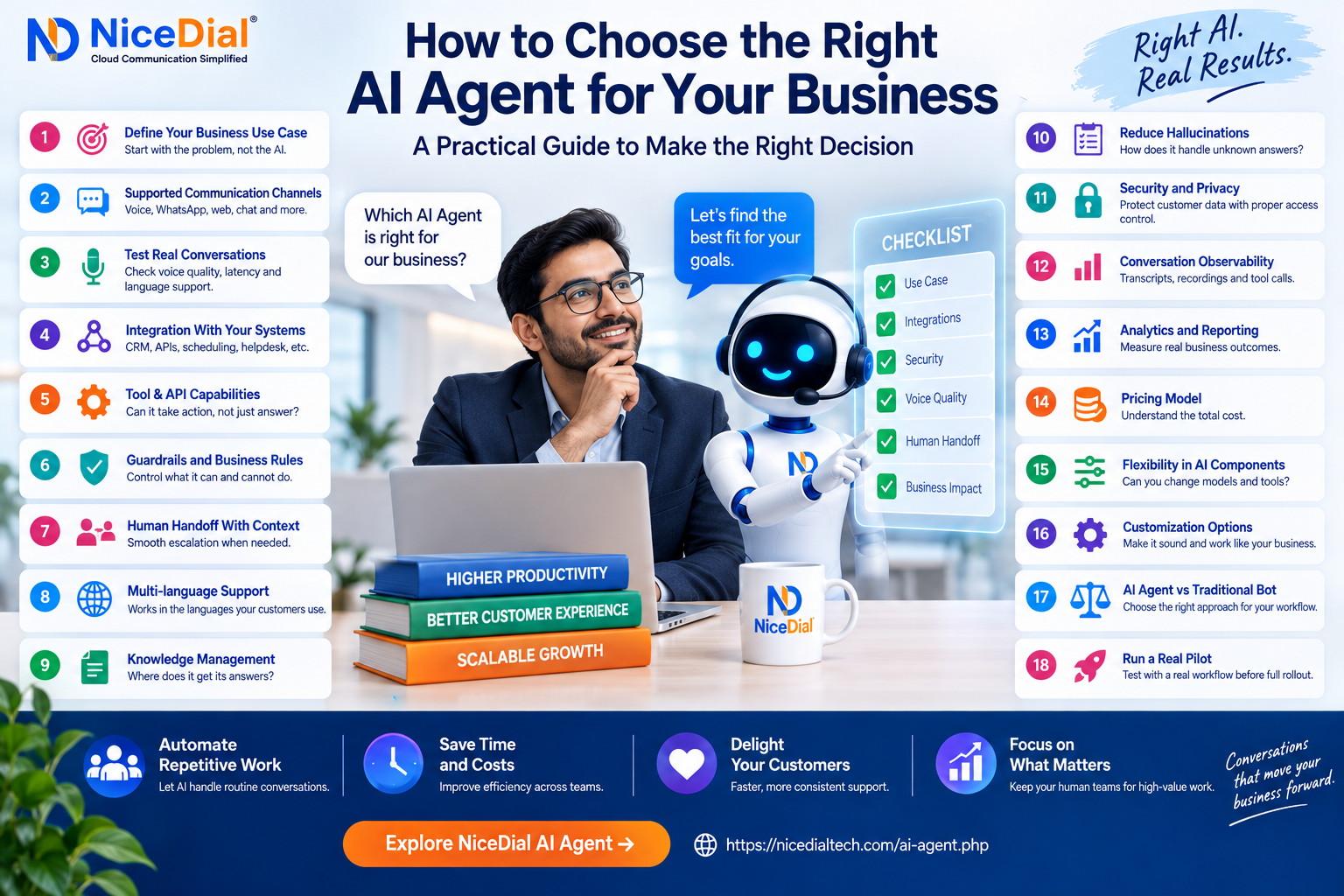 How to chhose right AI Agents