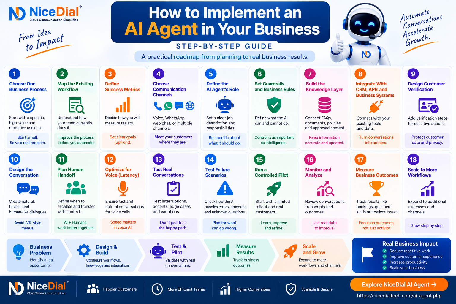 How to implement AI agent