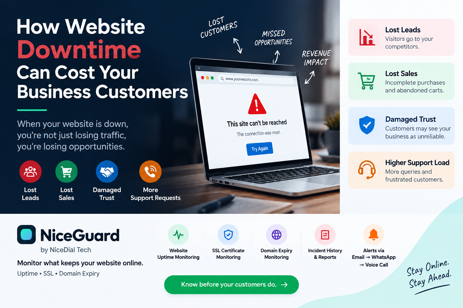How website downtime cost your business