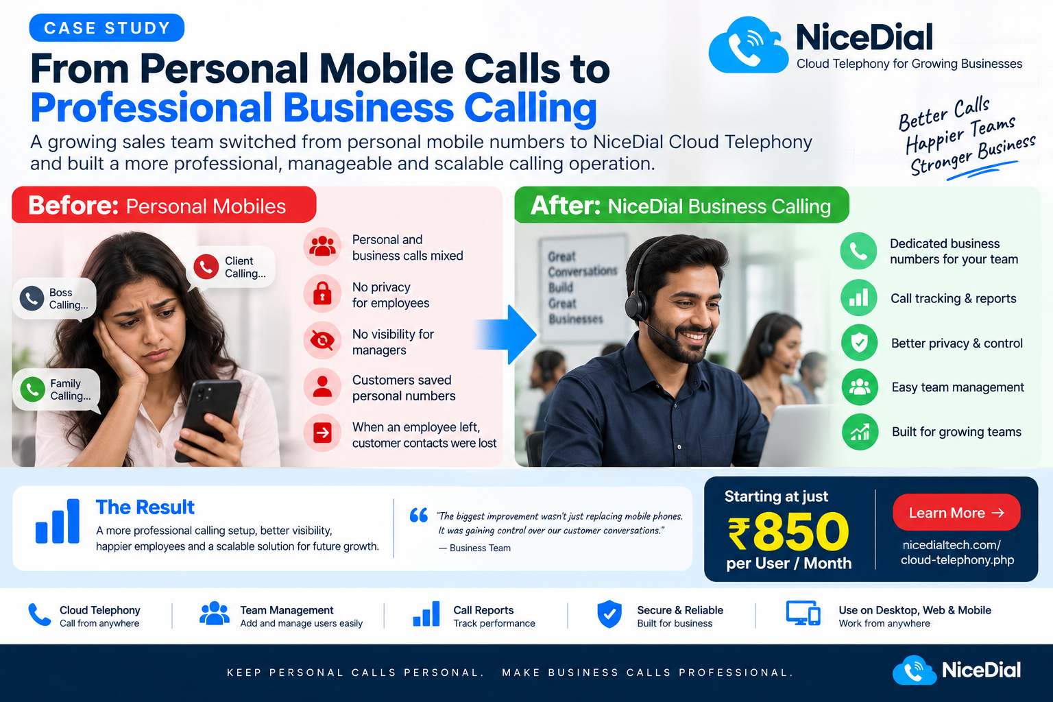 NiceDial-Cloud-telephony-From-Personal-Mobile-to-Professional-Business-Number