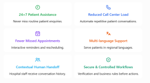 NiceDial AI For Hospital