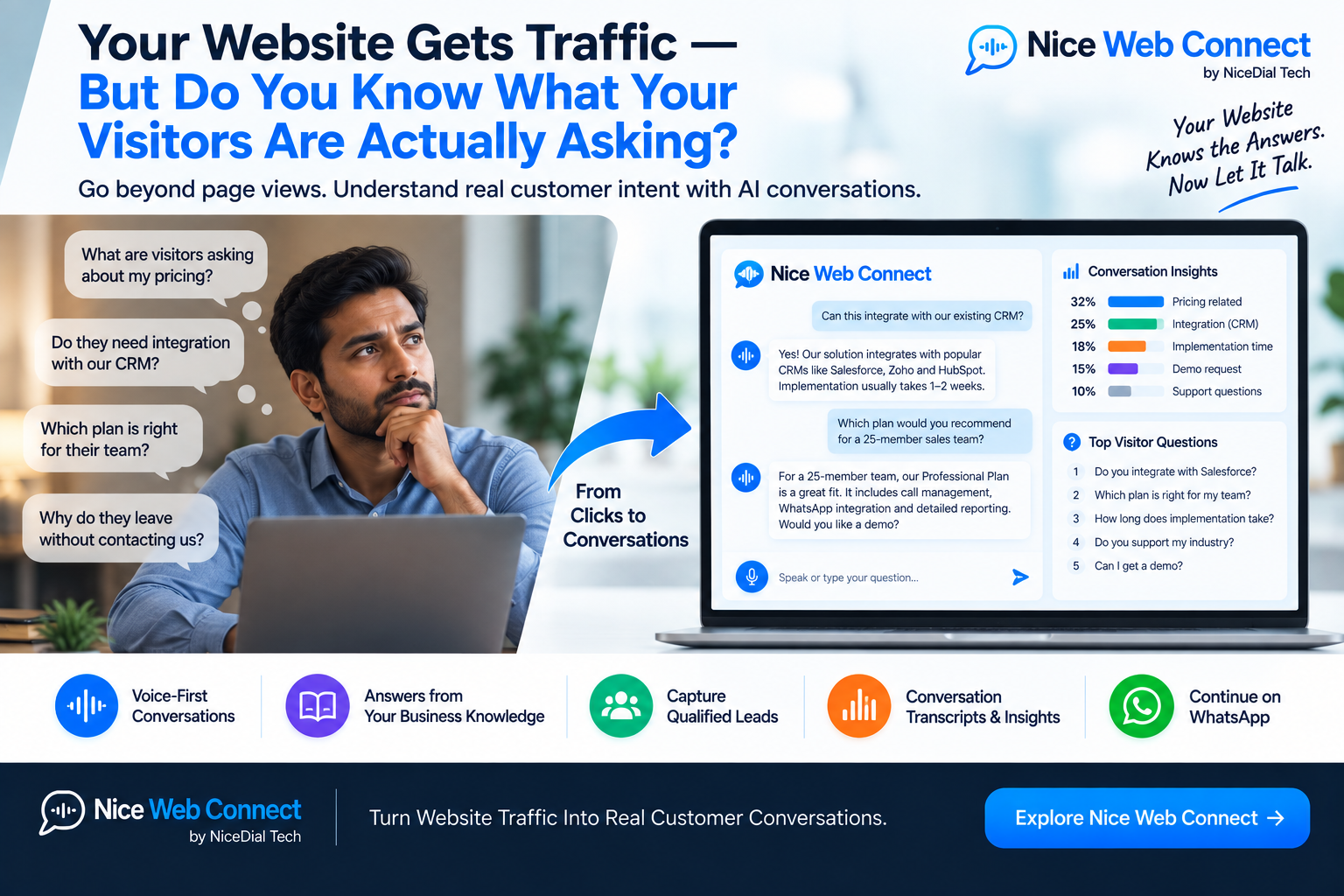 website gets traffic hut what visitor do