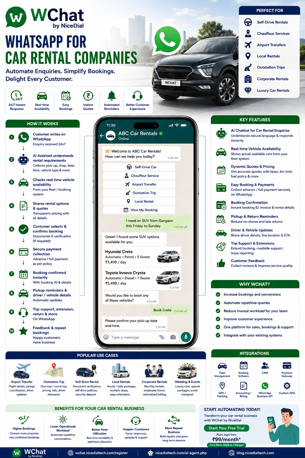 whatsapp for car rental company